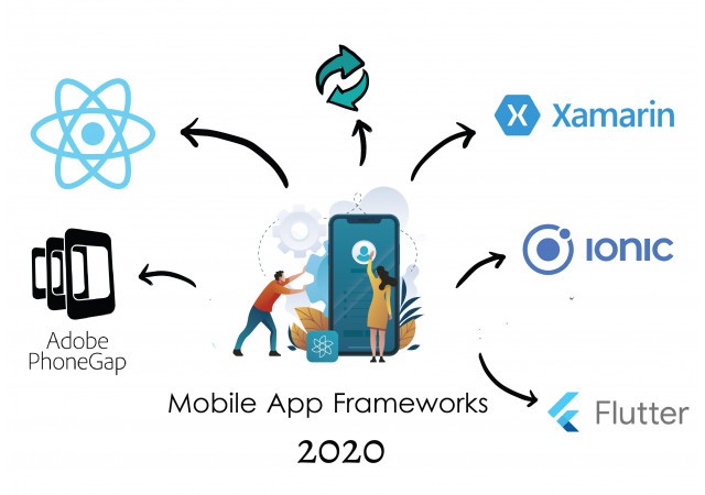 The Best Mobile App Development Frameworks in 2019